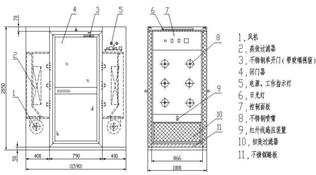 风淋室结构图