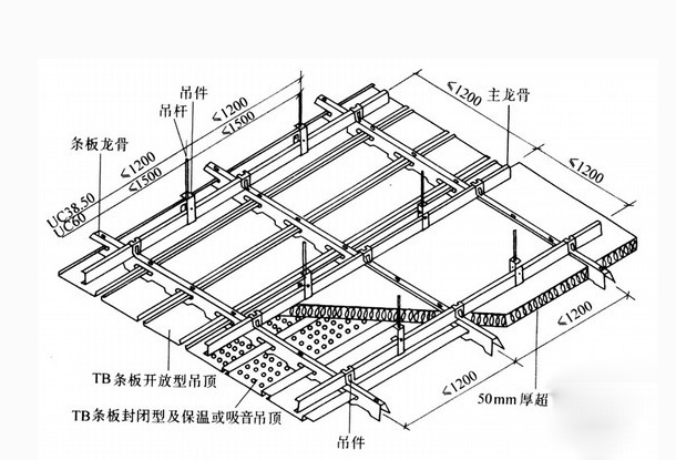 食品车间净化工程的顶棚结构 食品车间净化工程的顶棚结构